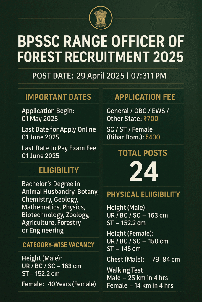 BPSSC Range Officer of Forest Recruitment 2025 12 bpssc